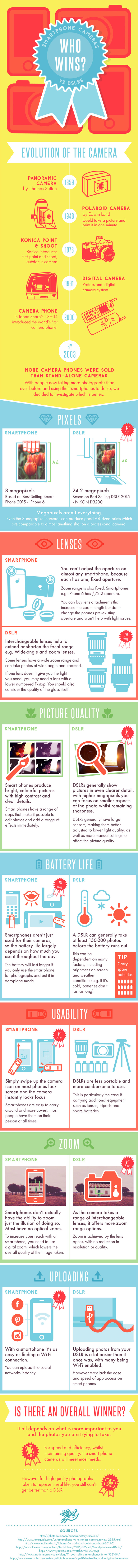 DSLRvsSmartphoneCamera-Infographic