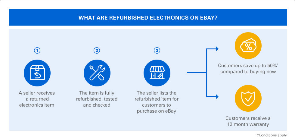 ebay_refurb